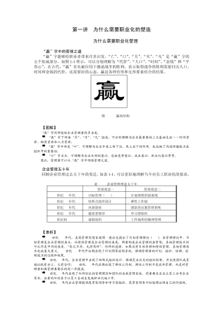 时代光华课件——如何塑造与提升职业竞争力