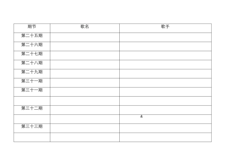 时尚智造歌单(第一期至第五十七期)_第3页