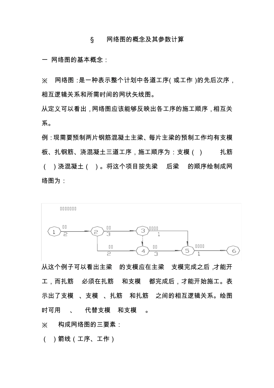 时标网络图的绘制_第1页