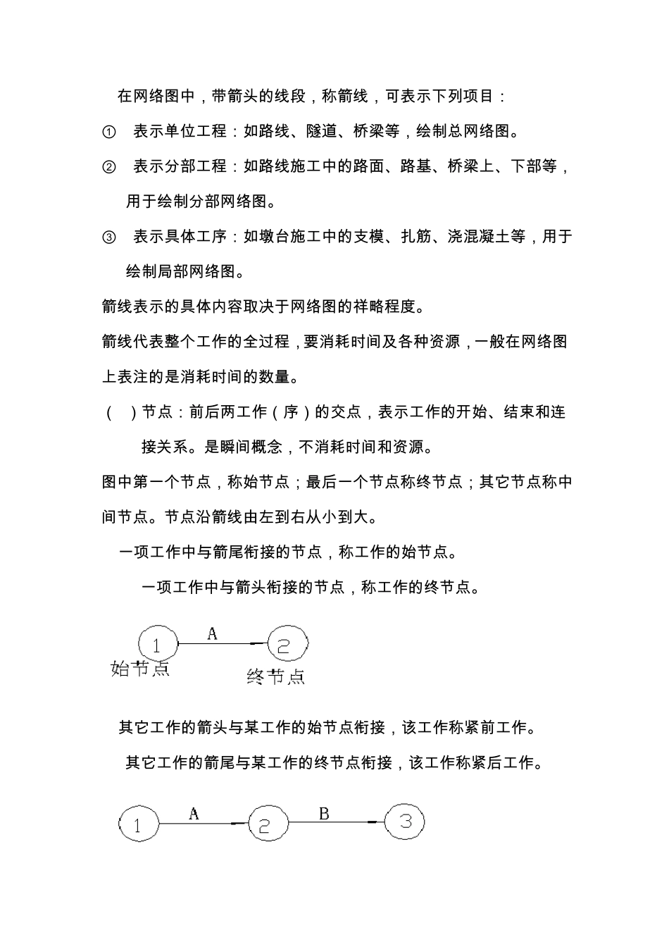 时标网络图的绘制_第2页