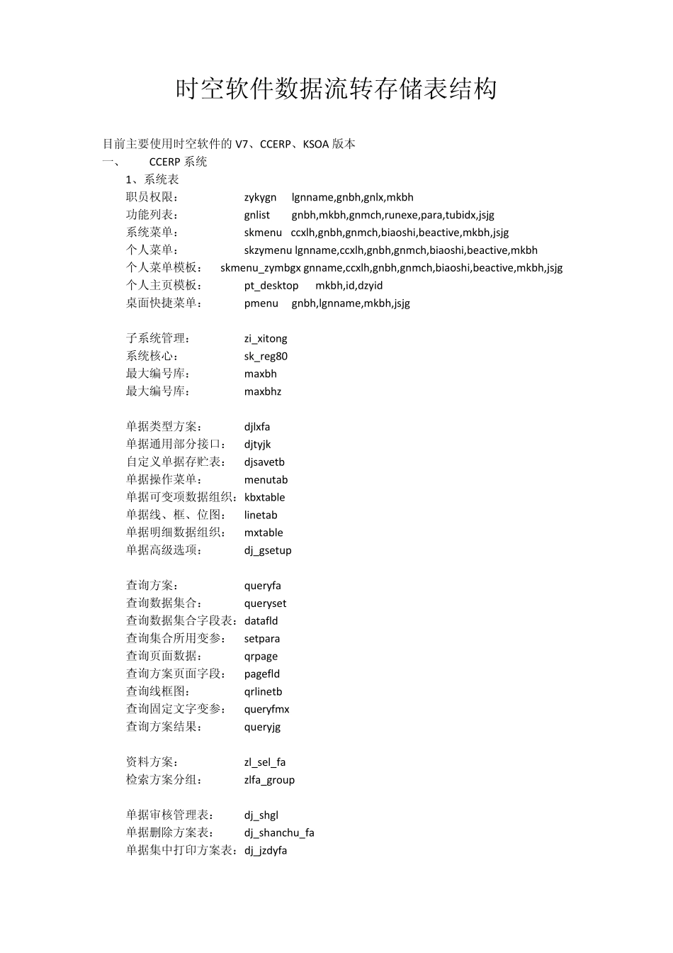时空软件数据流转存储表结构_第1页