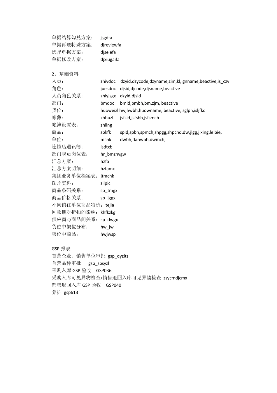 时空软件数据流转存储表结构_第2页