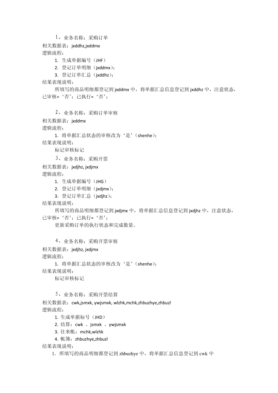 时空软件数据流转存储表结构_第3页