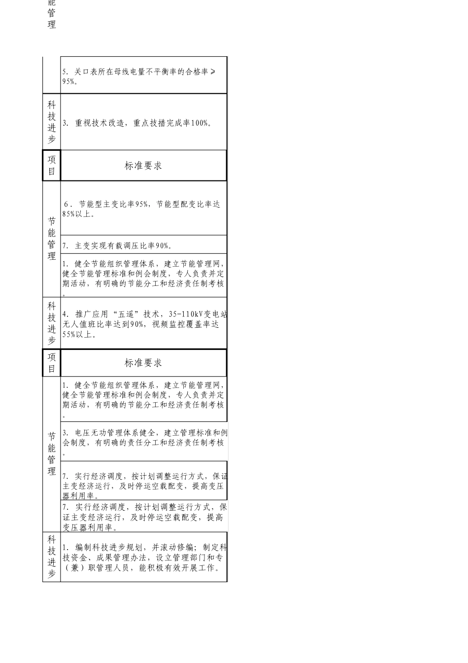 时间任务分解表_第2页
