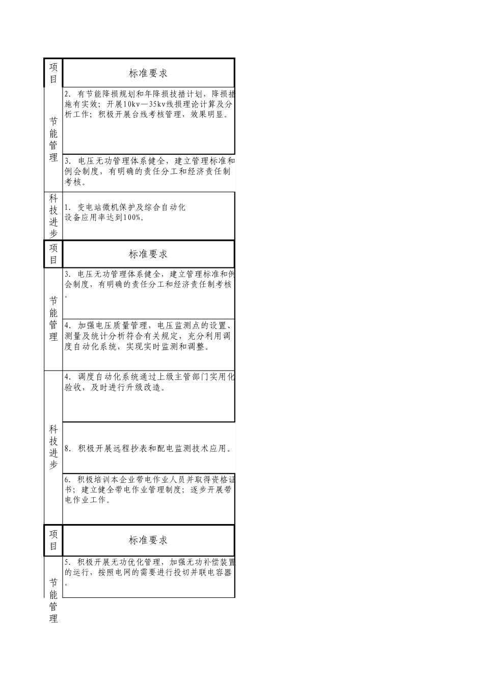 时间任务分解表_第3页