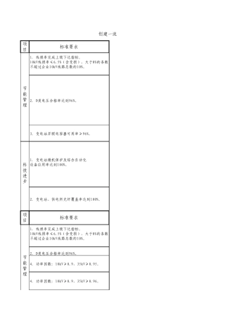 时间任务分解表