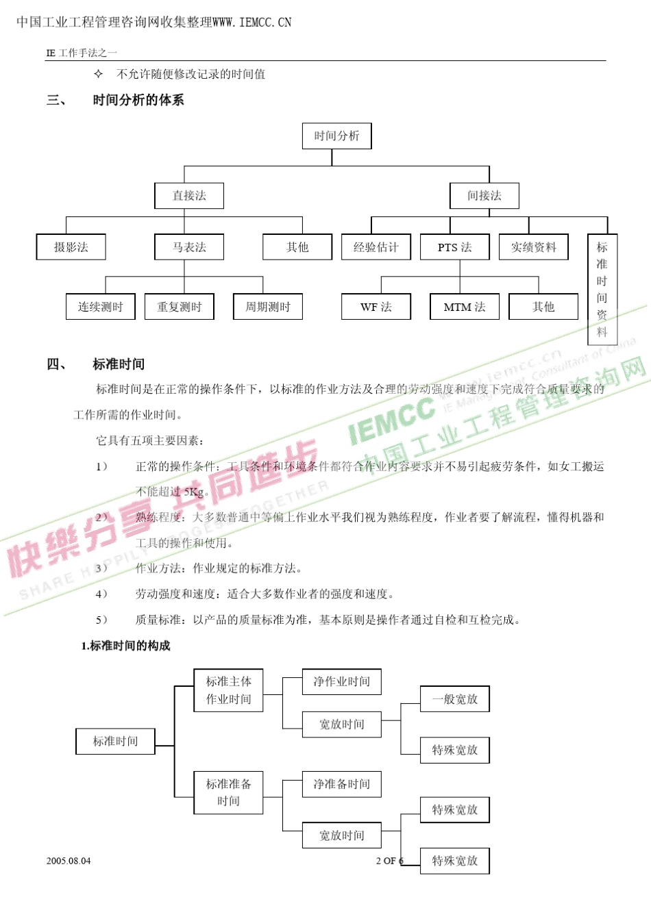 时间分析方法_第2页