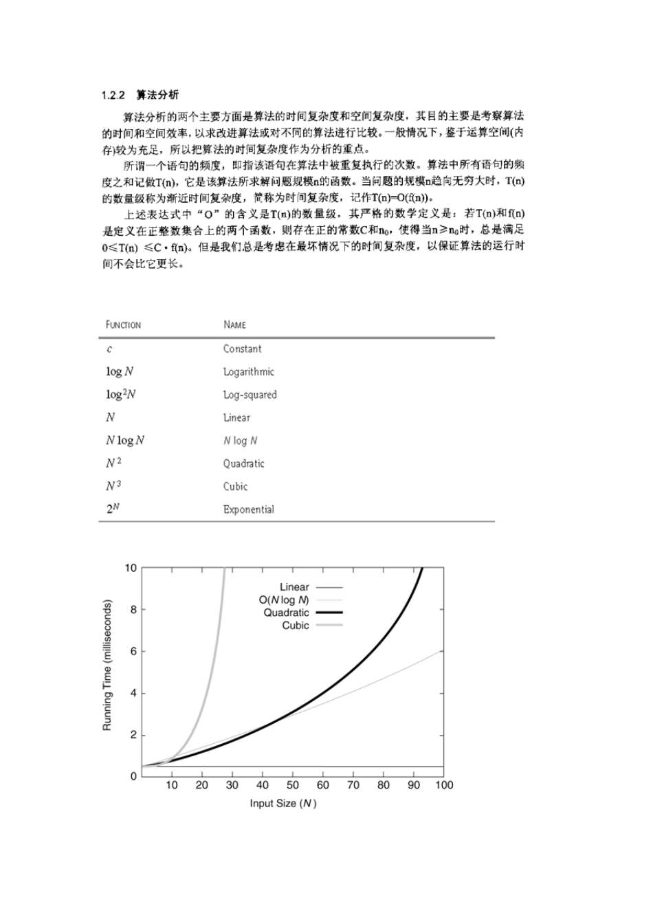 时间复杂度复习资料(最全版)_第1页