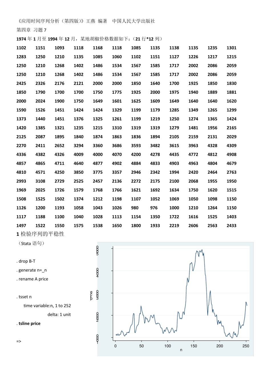 时间序列Stata操作题47_第1页