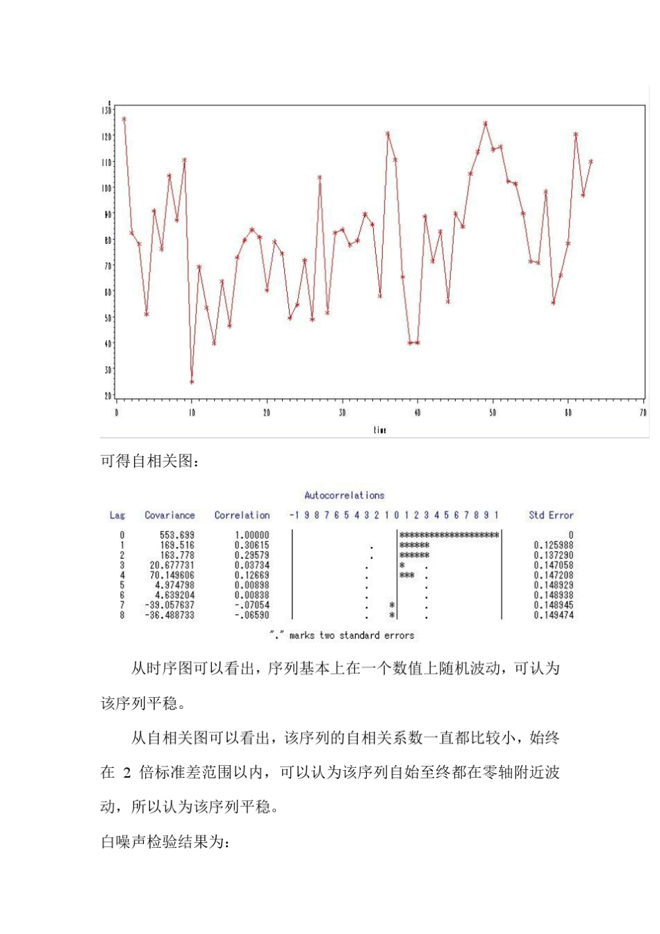时间序列分析ch3习题解答1720_第2页
