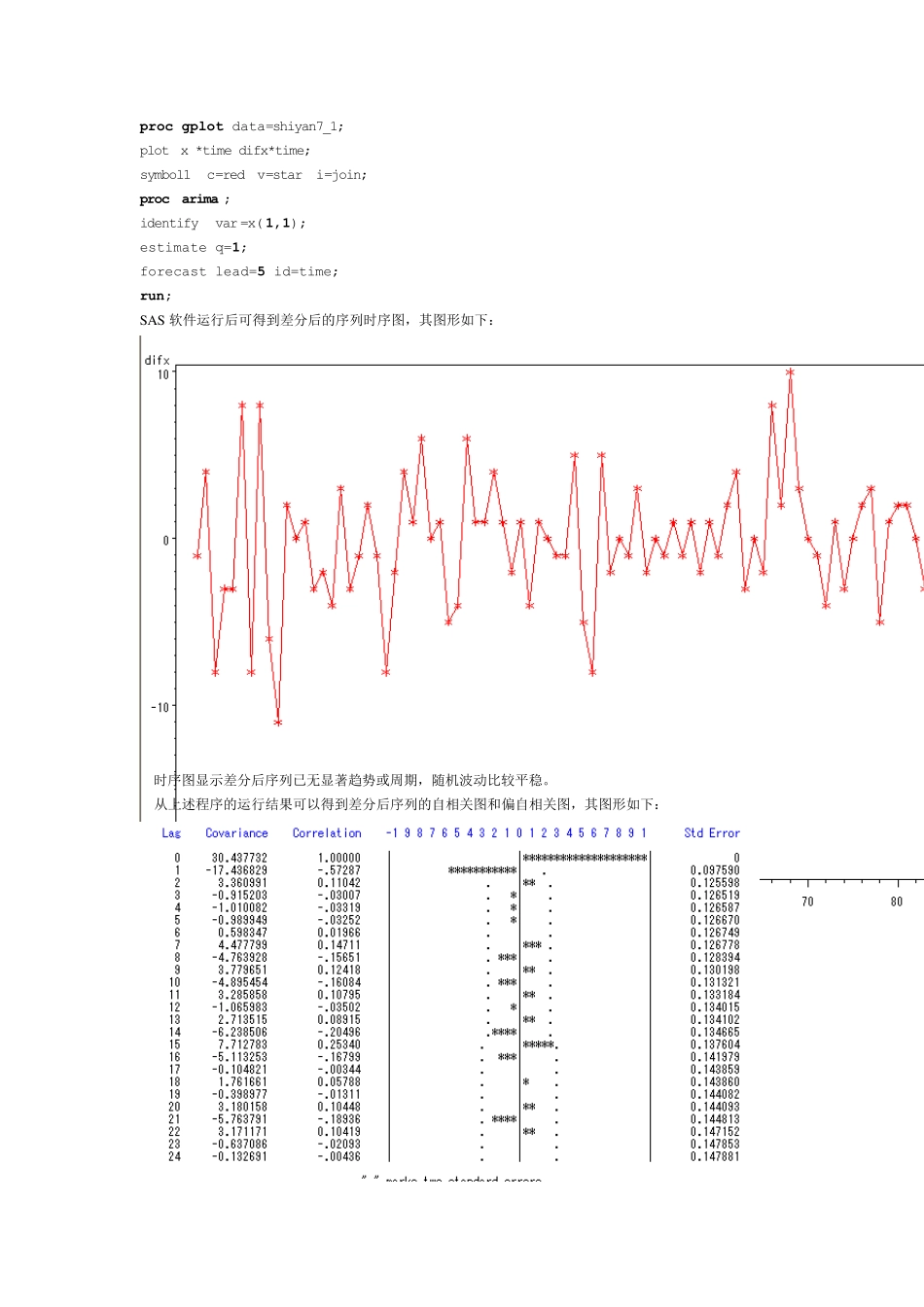时间序列分析作业_第3页