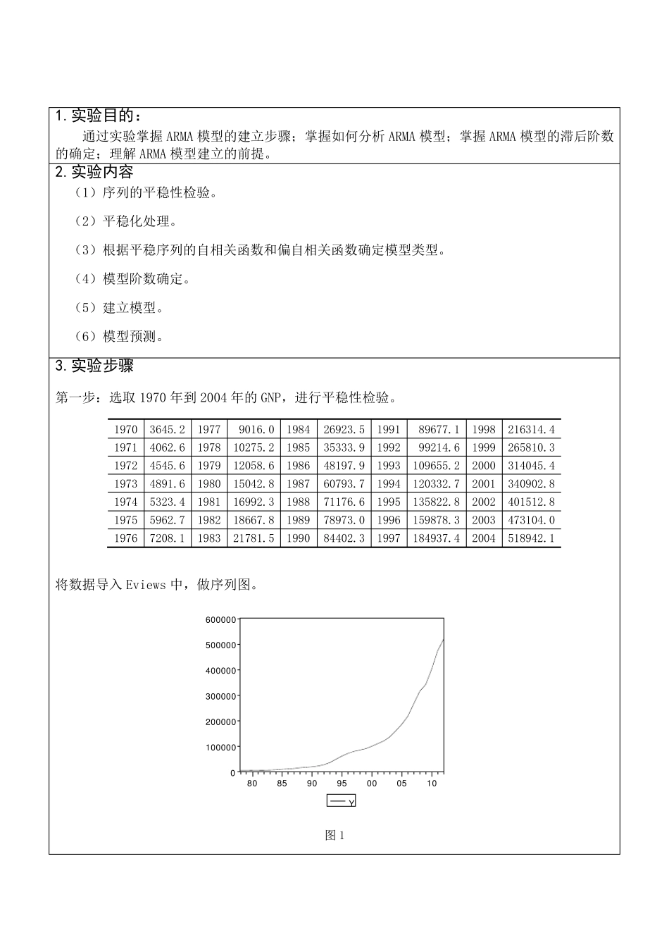 时间序列分析实验报告_第2页