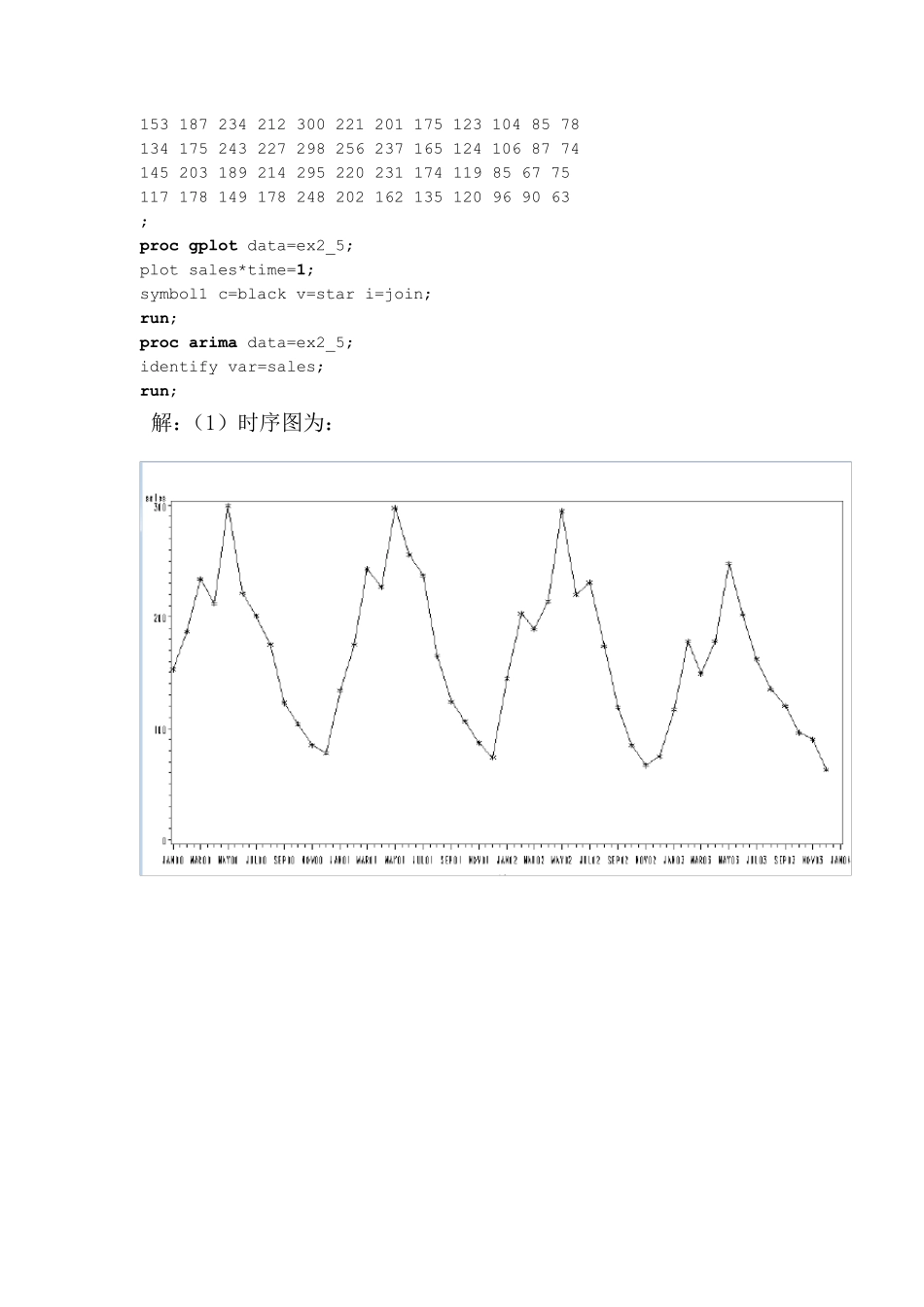 时间序列分析报告_第3页