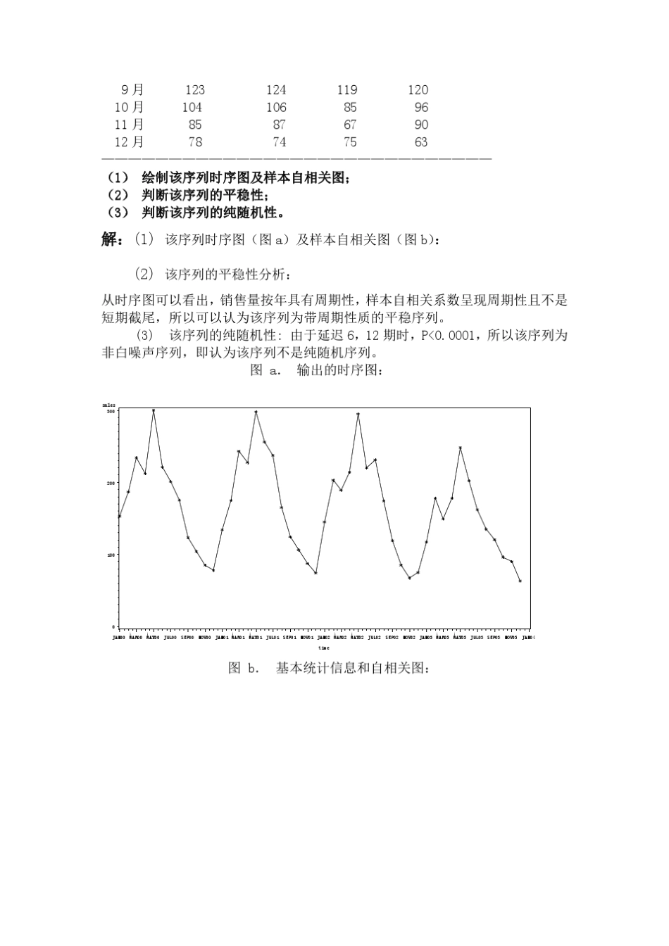 时间序列分析第二章王燕第四到第六题习题解答_第2页