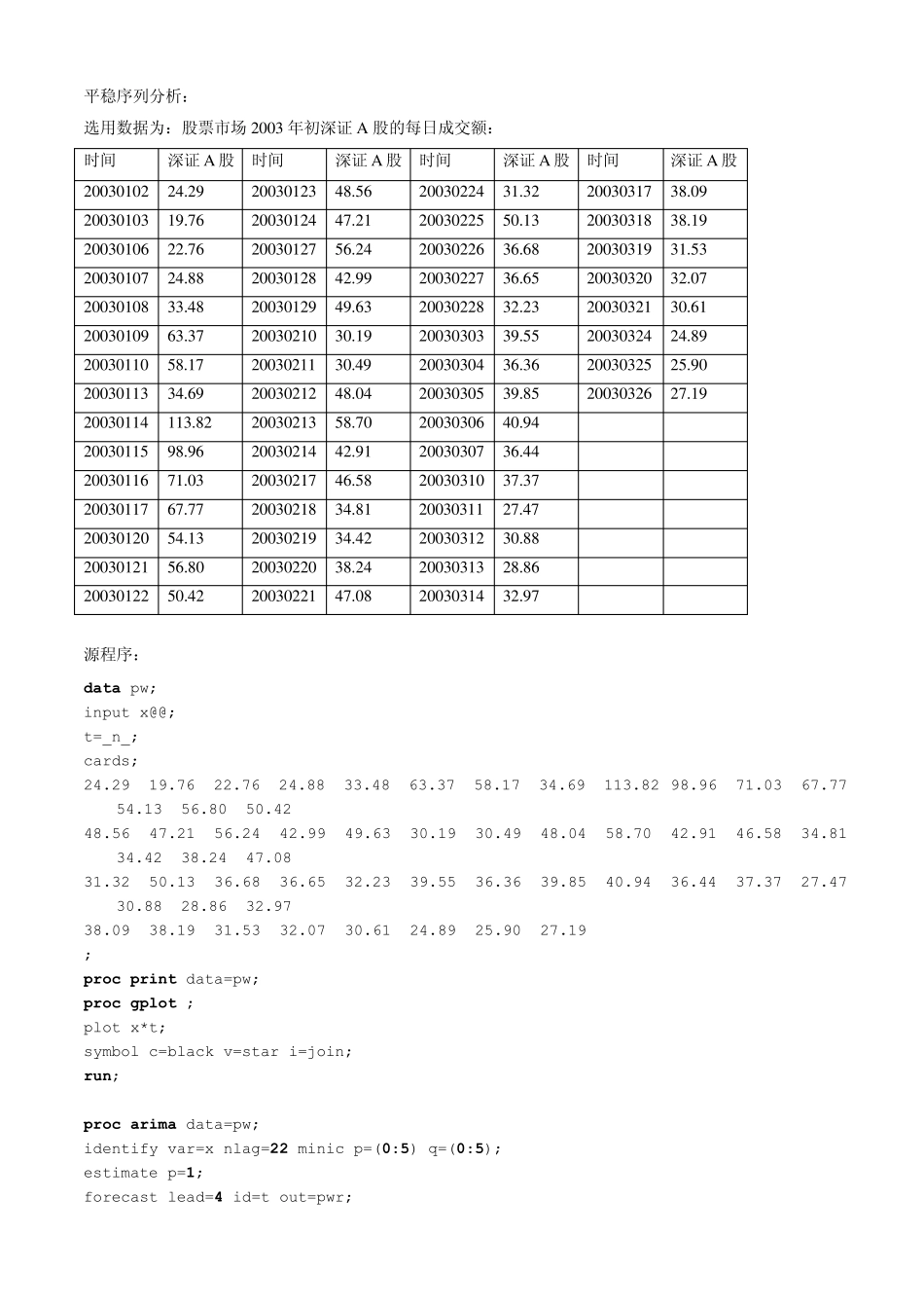 时间序列分析课程设计报告_第2页