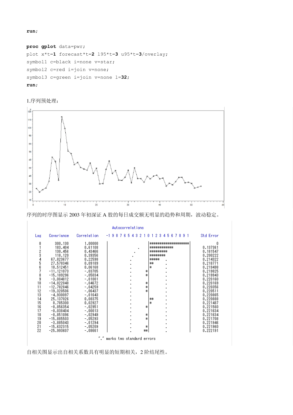 时间序列分析课程设计报告_第3页