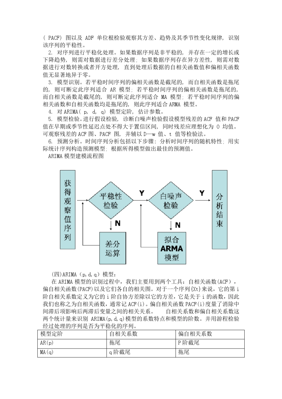 时间序列大作业_第3页