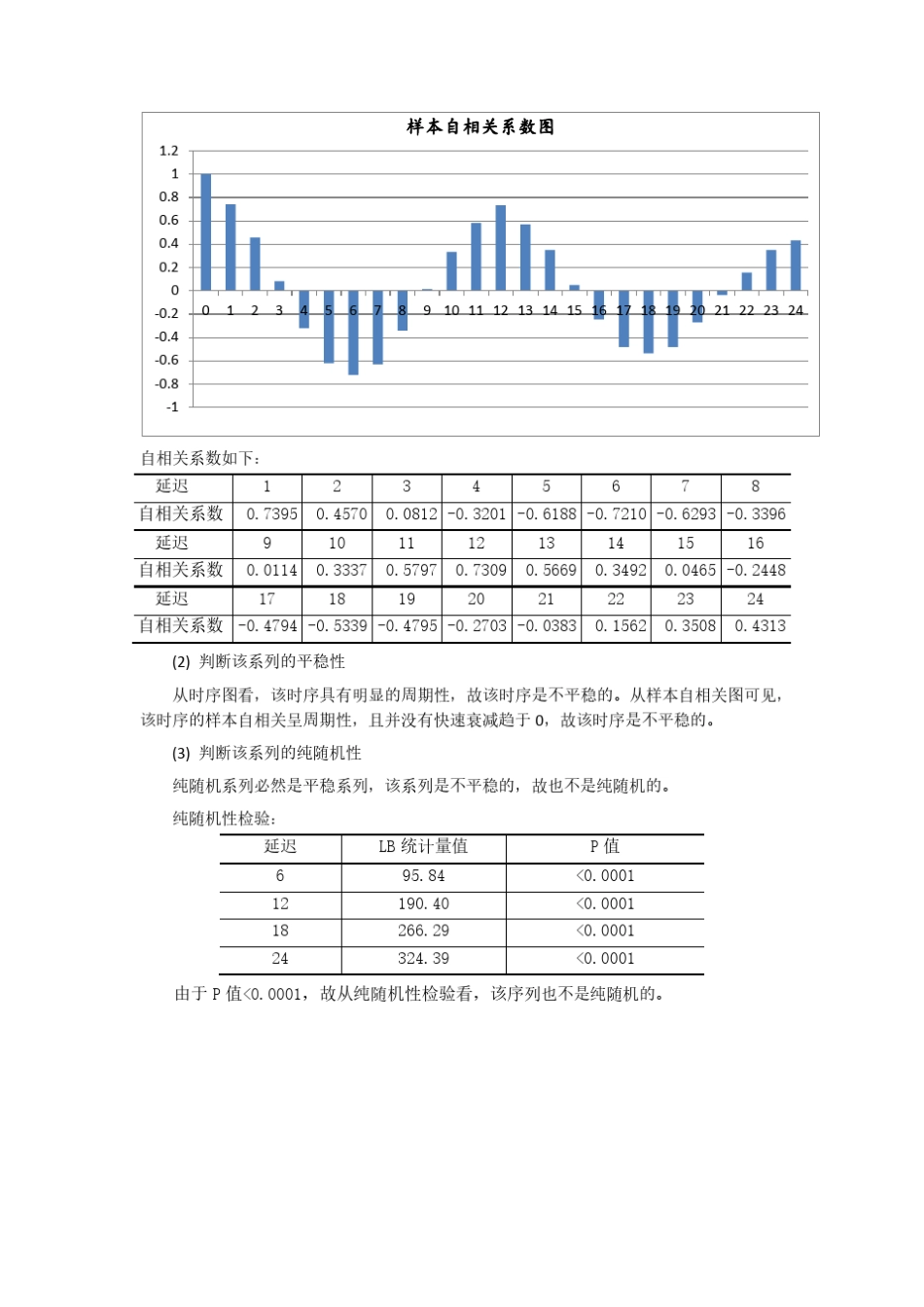 时间序列第23章习题解答_第2页