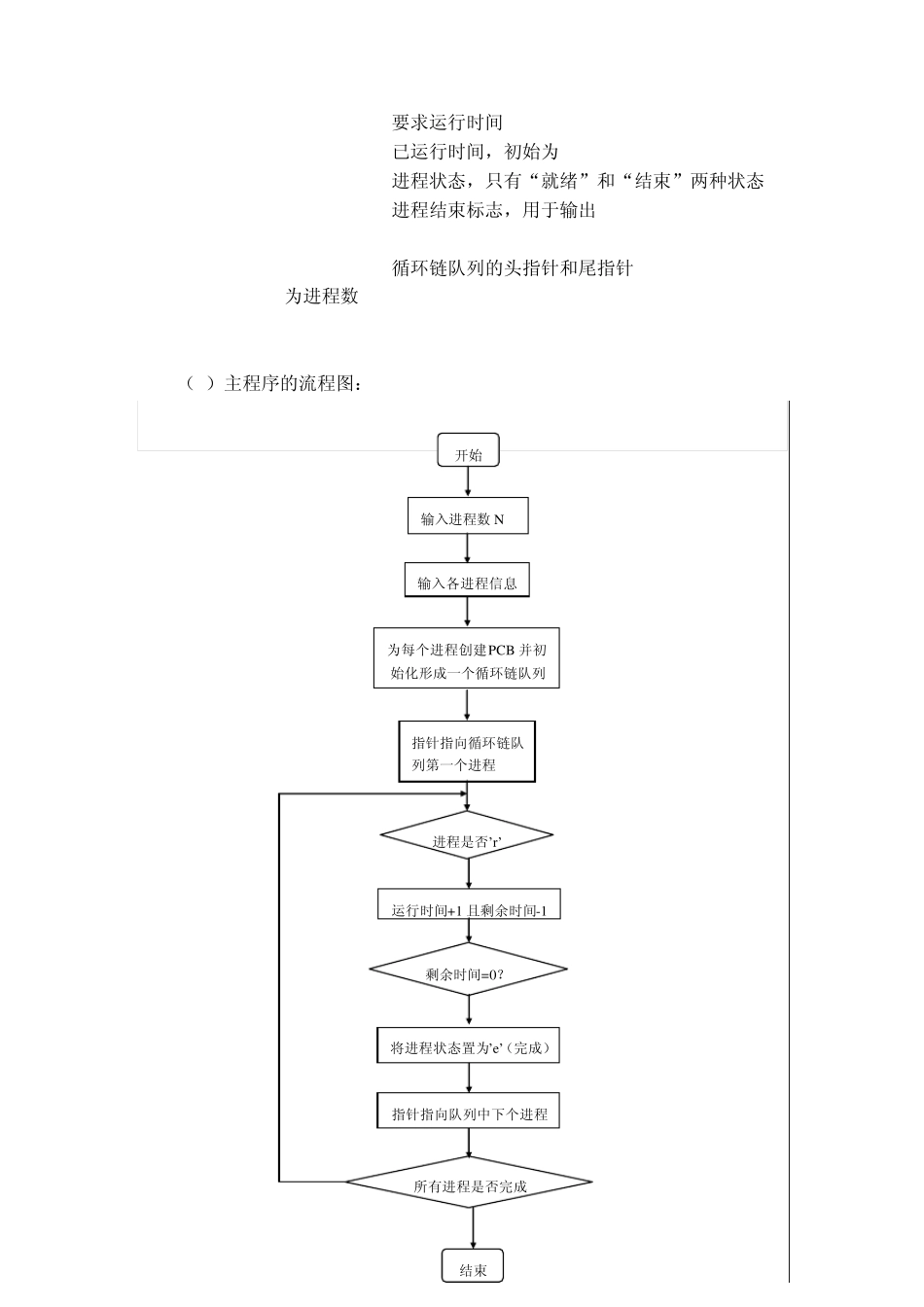 时间片轮转算法课程设计_第2页