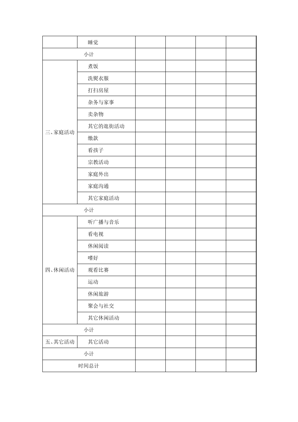 时间管理之时间使用清单表——分析自己使用时间的方式和状况_第2页