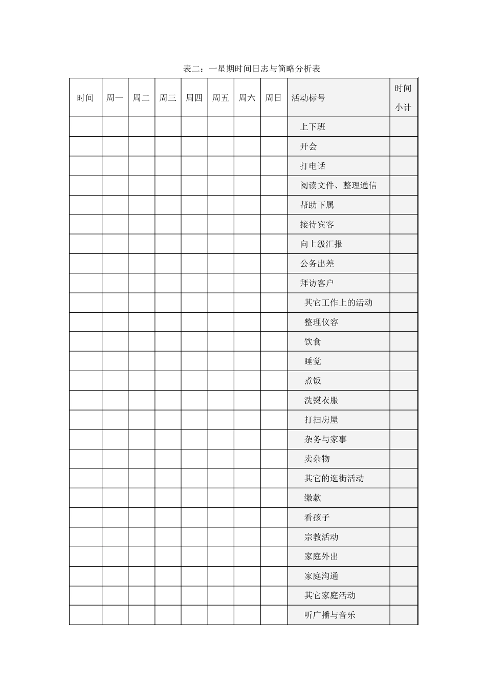 时间管理之时间使用清单表——分析自己使用时间的方式和状况_第3页