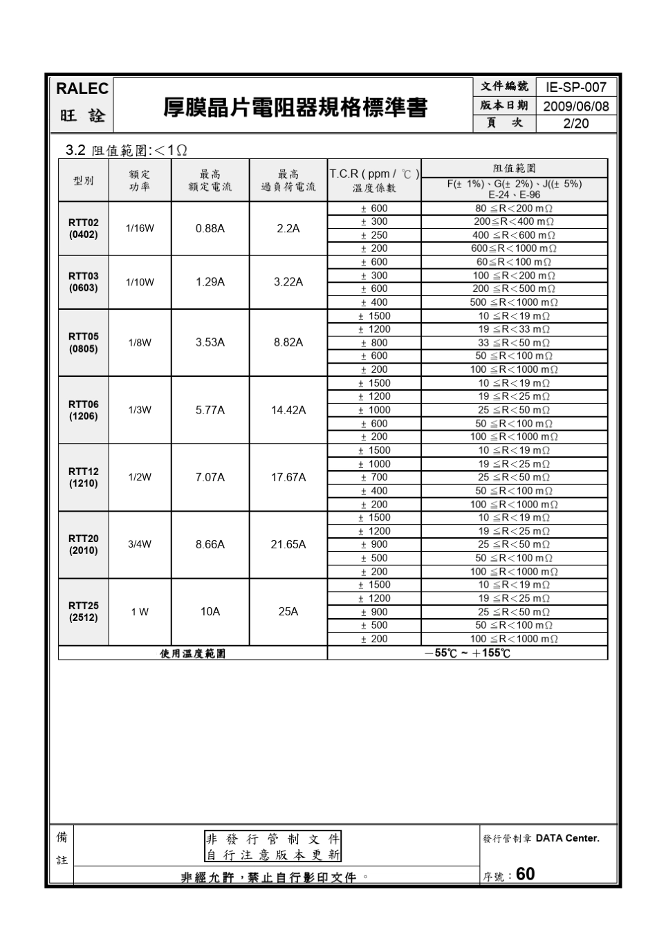 旺诠电阻规格书_第2页