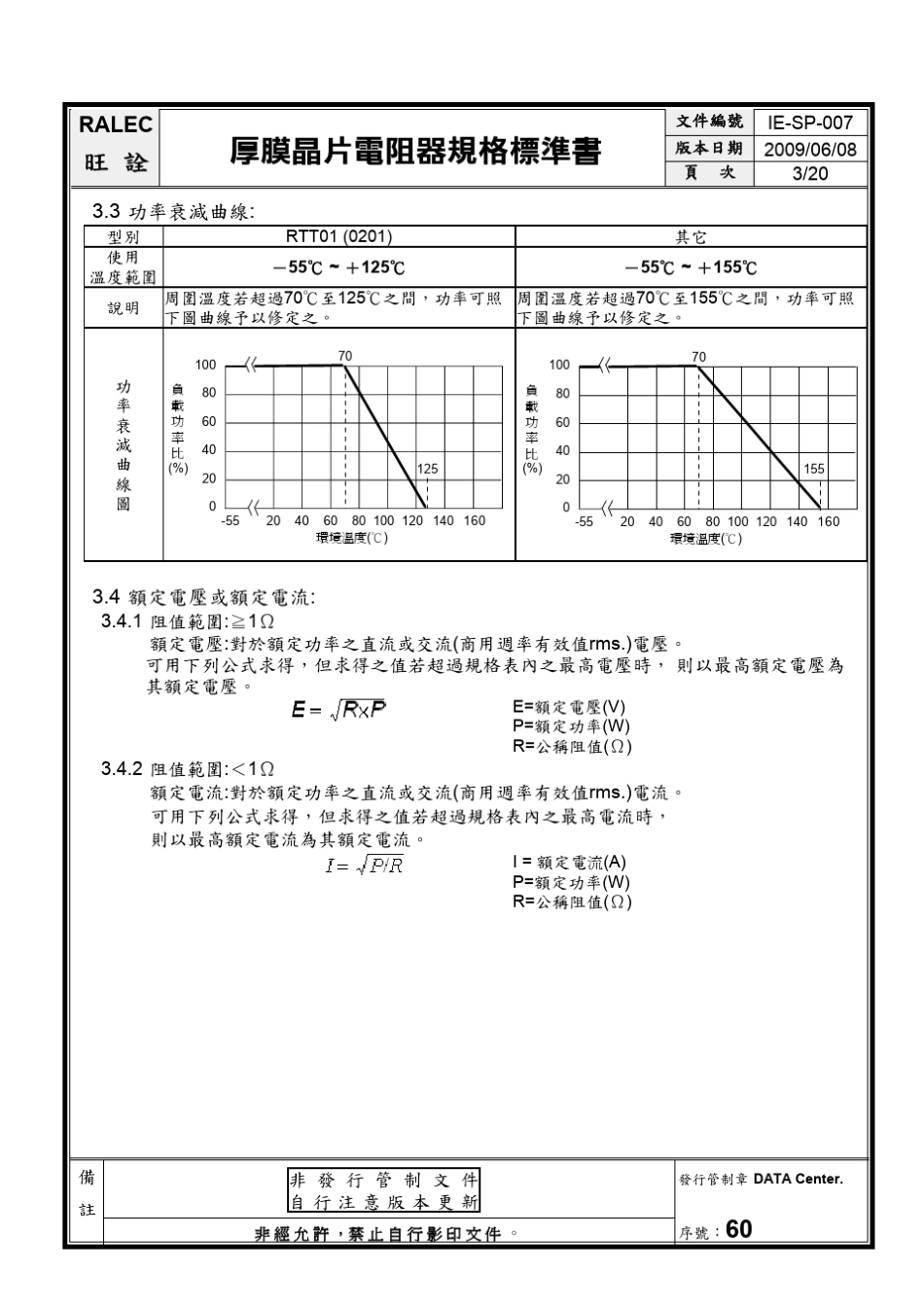 旺诠电阻规格书_第3页