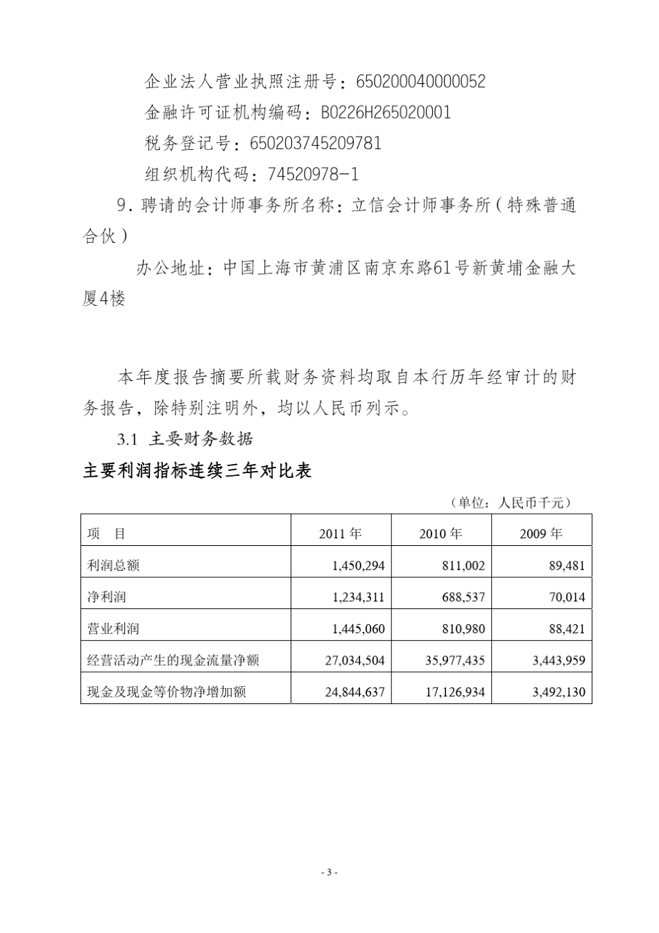昆仑银行2011年度报告_第3页