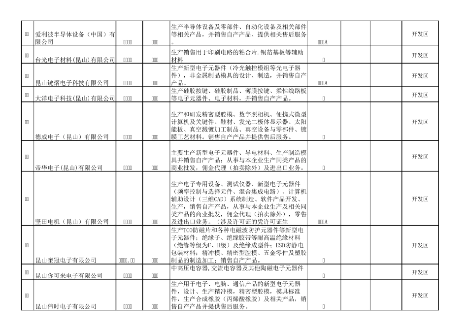 昆山外企大全2016_第3页