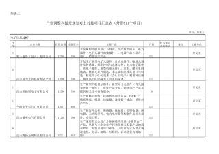 昆山外企大全2016
