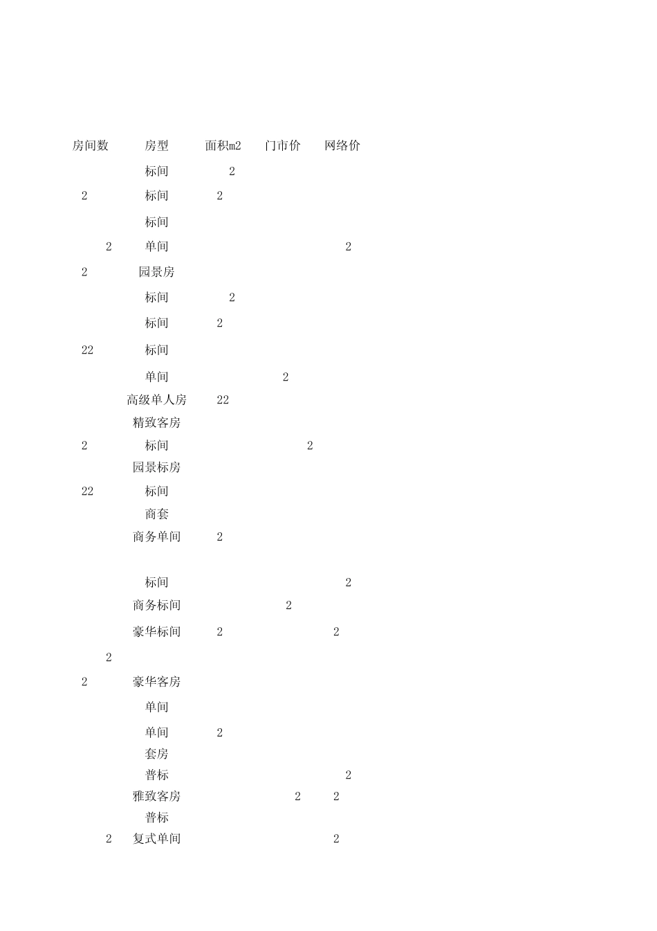 昆山酒店一览表_第3页