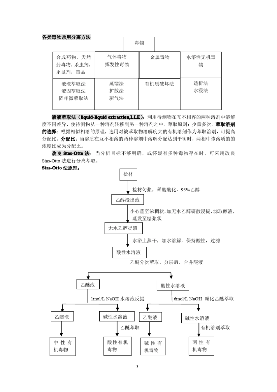 昆明医科大学法医毒物分析(期末资料)_第3页