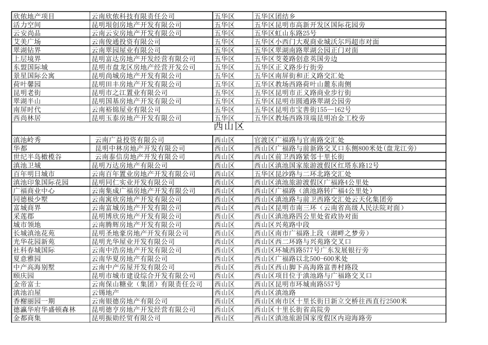昆明各楼盘分布情况_第2页
