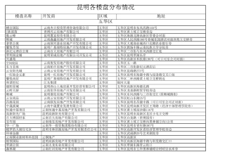 昆明各楼盘分布情况