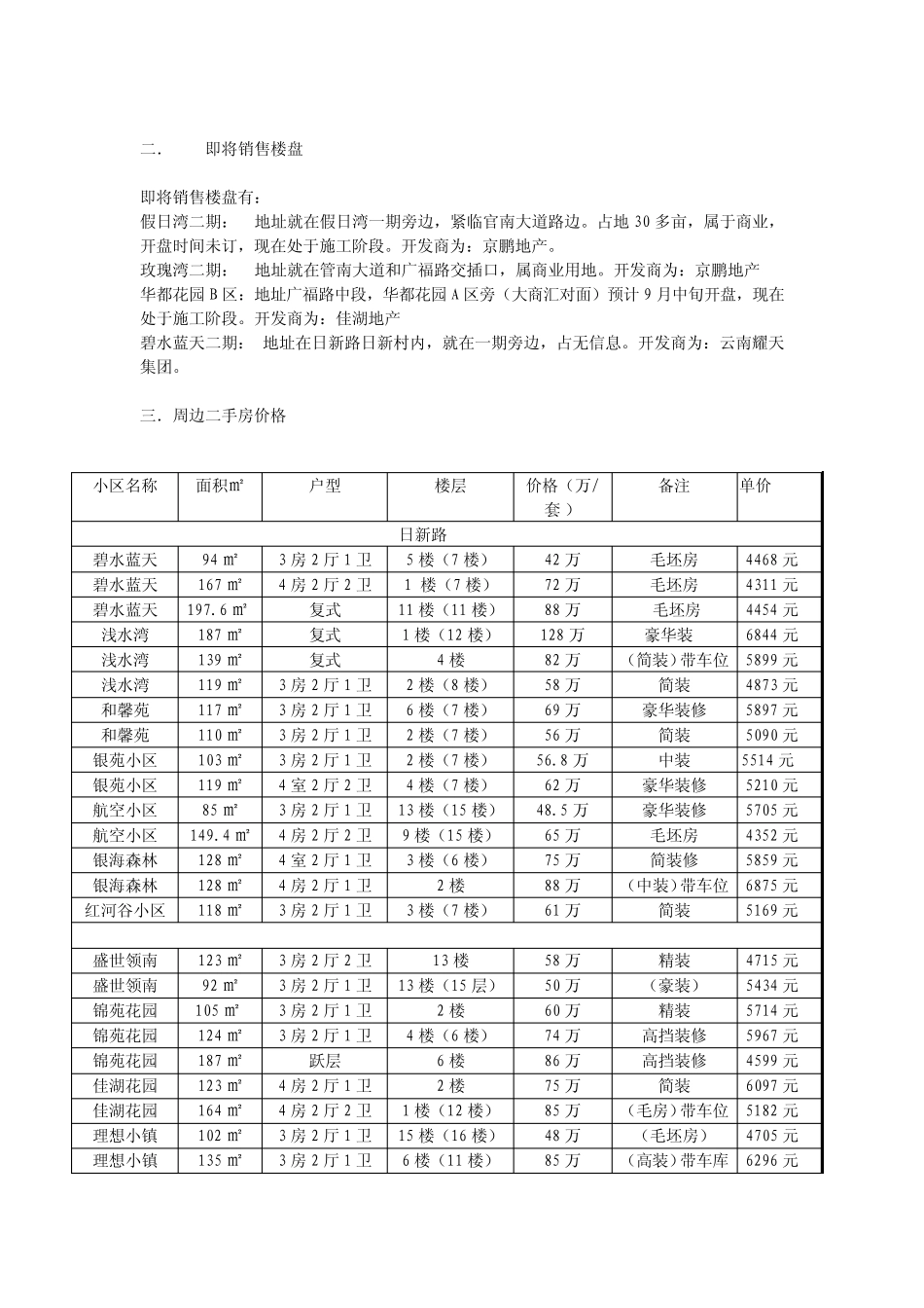 昆明官南路片区市场调查报告_第3页