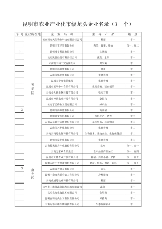 昆明市农业产业化龙头企业