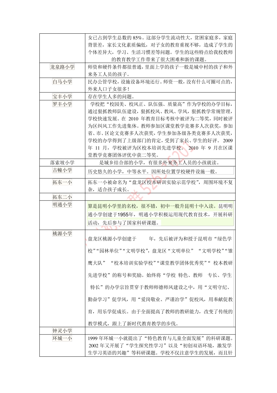 昆明市各小学教学特色_第3页