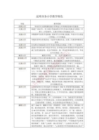 昆明市各小学教学特色