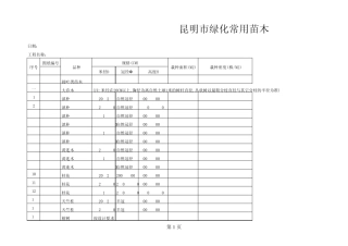 昆明市绿化常用苗木