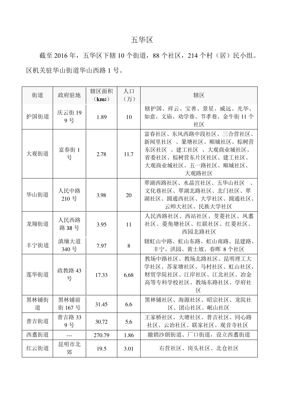 昆明市行政区划(带图)_第3页