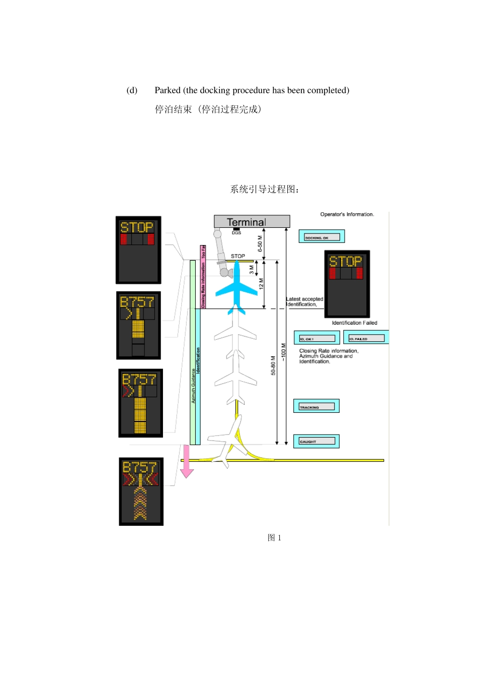 昆明机场泊位引导系统操作流程_第2页
