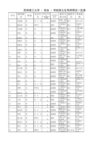 昆明理工大学(信息工程与自动化学院_信自学院)硕士生导师情况一览表
