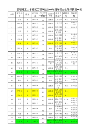 昆明理工大学(建筑工程学院)硕士生导师情况一览表