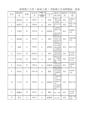 昆明理工大学(机电工程学院)硕士生导师情况一览表
