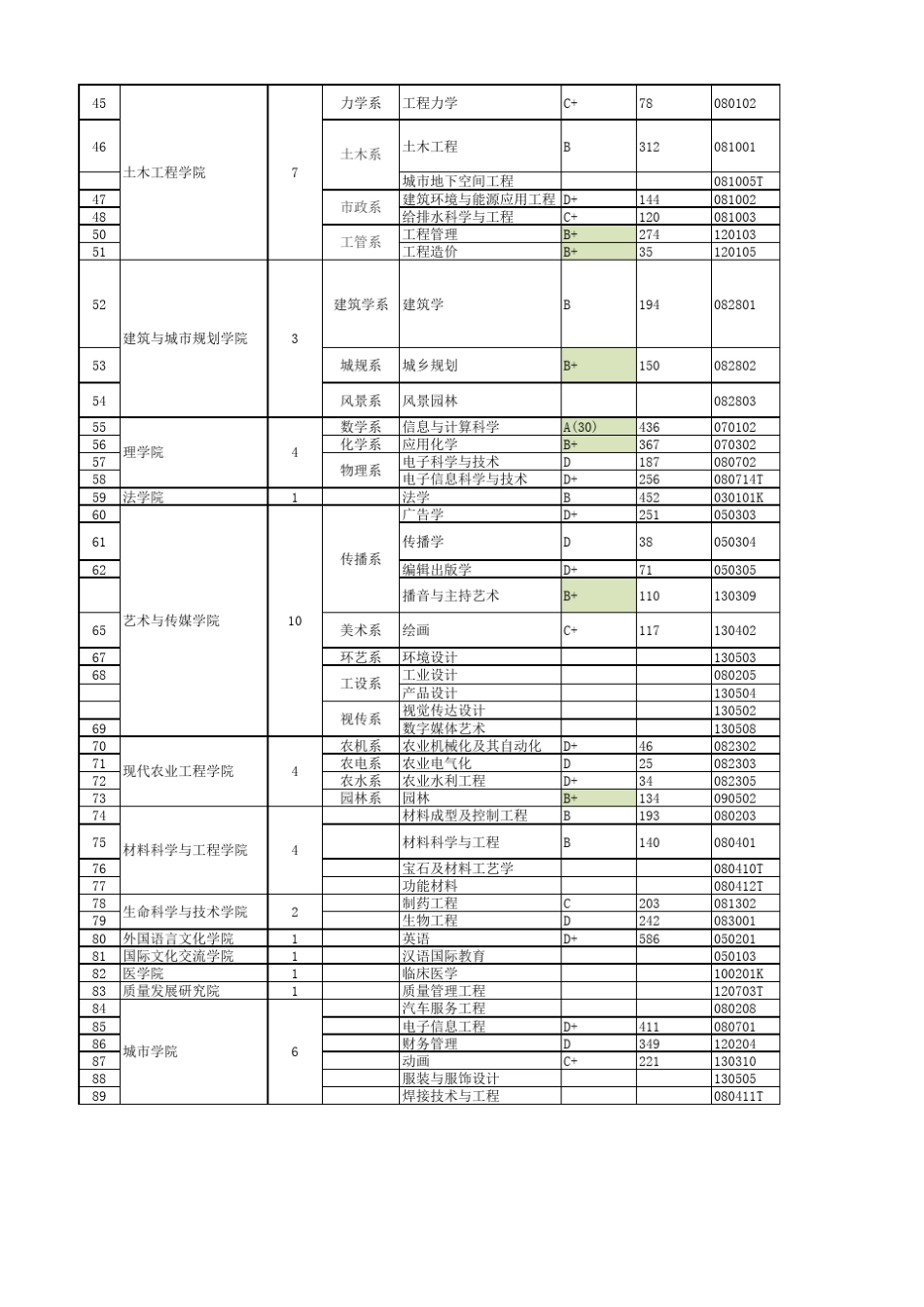 昆明理工大学专业目录_第2页
