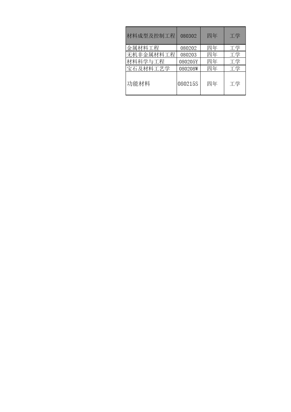 昆明理工大学专业目录_第3页