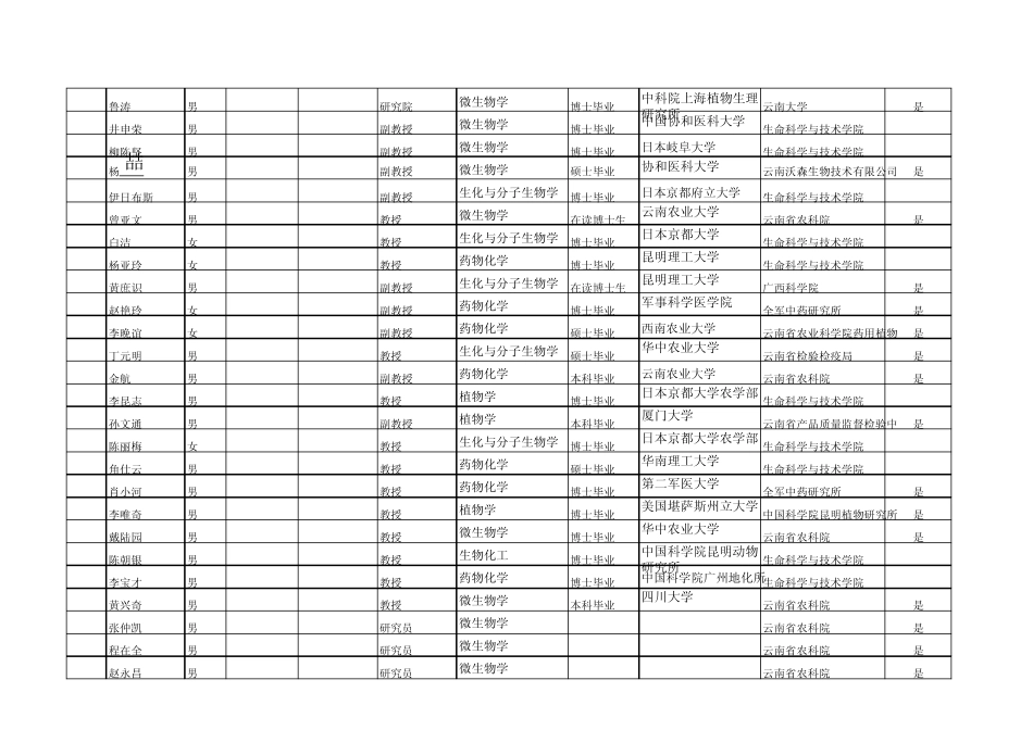 昆明理工大学硕士生导师信息统计_第2页