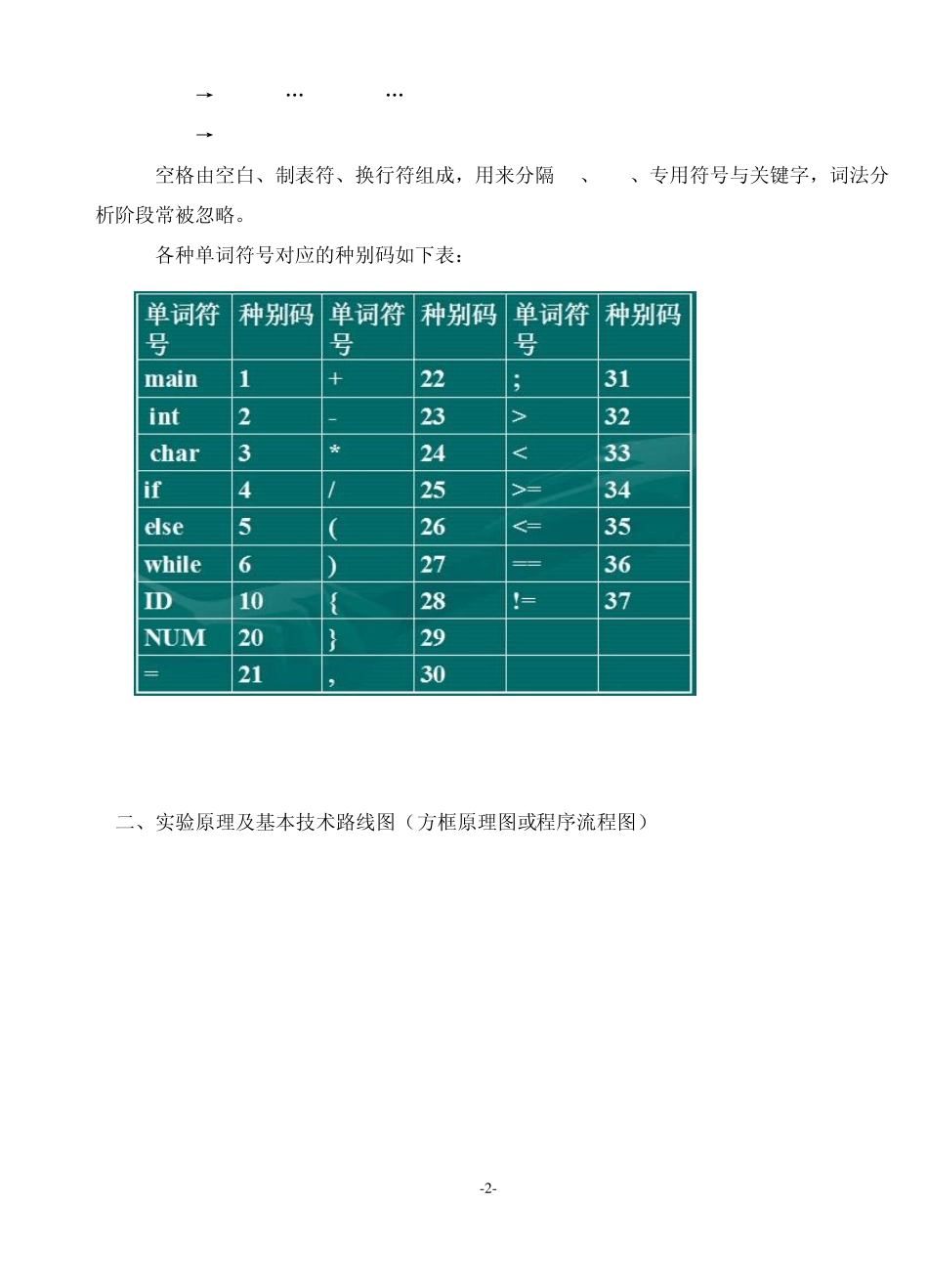 昆明理工大学编译原理实验一词法分析器_第2页