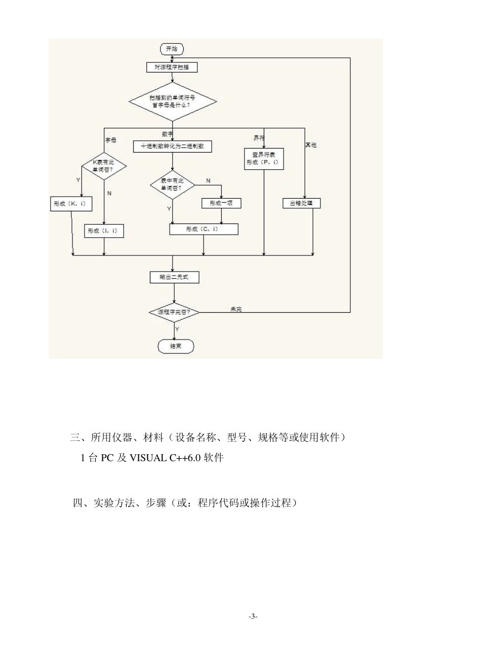 昆明理工大学编译原理实验一词法分析器_第3页