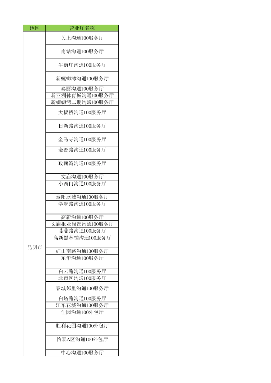 昆明移动沟通100服务厅地址介绍及营业厅时间_第1页